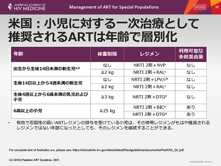 HIV感染乳児および小児の管理 特別な集団に対するARTの管理