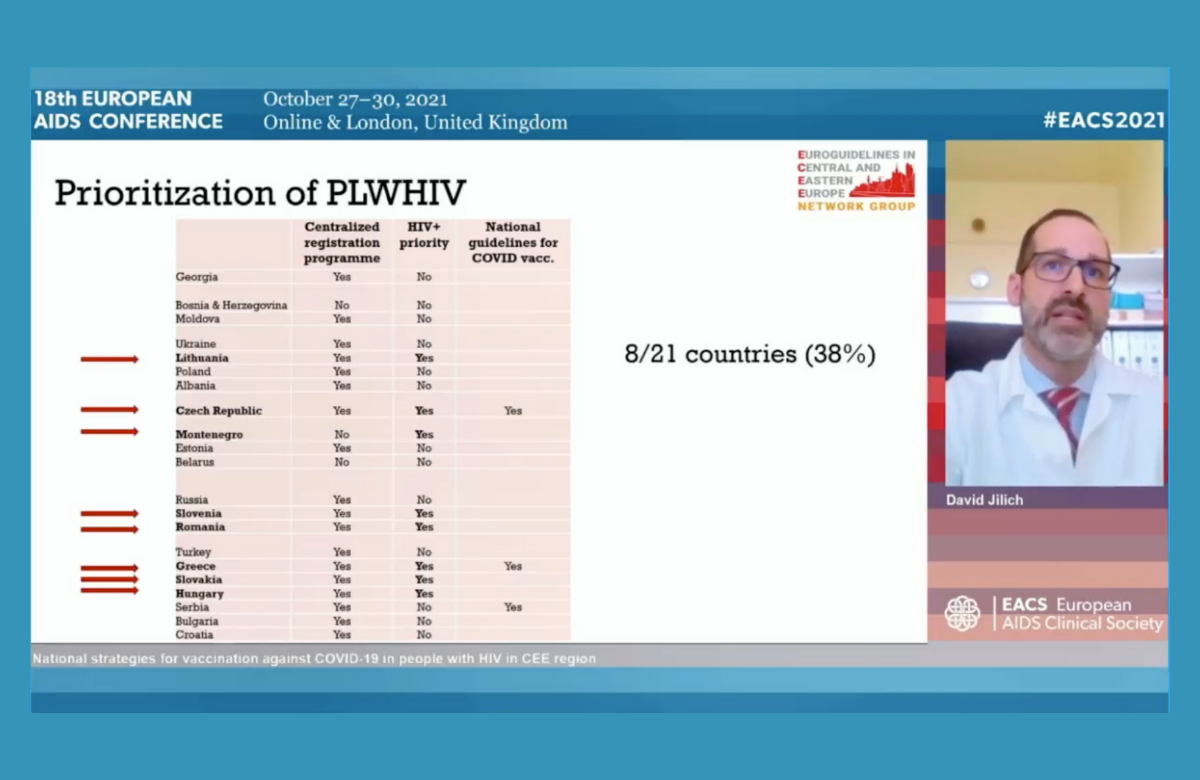 中央および東ヨーロッパのHIV感染者のCOVID-19ワクチン接種の程度はさまざま